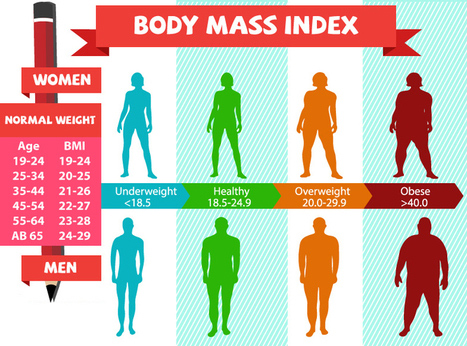 BODY MASS INDEX(BMI)